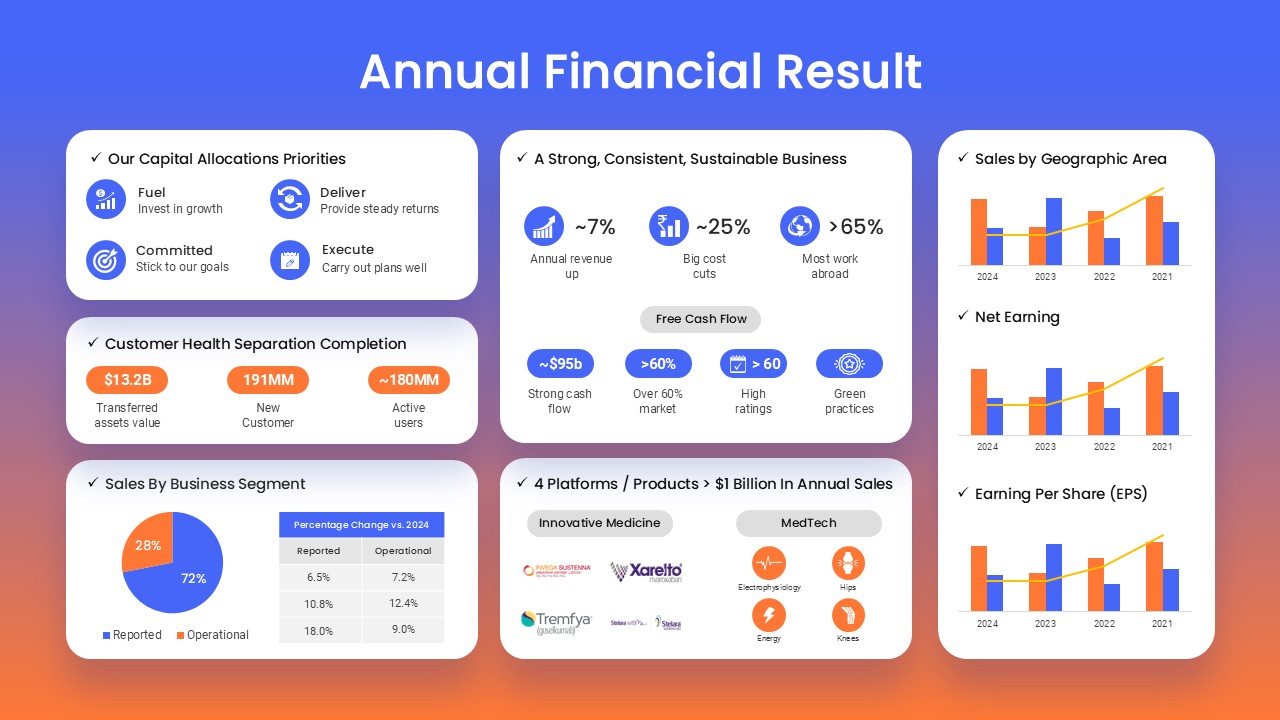 How to Choose the Best Annual Report PowerPoint Template for Finance Teams